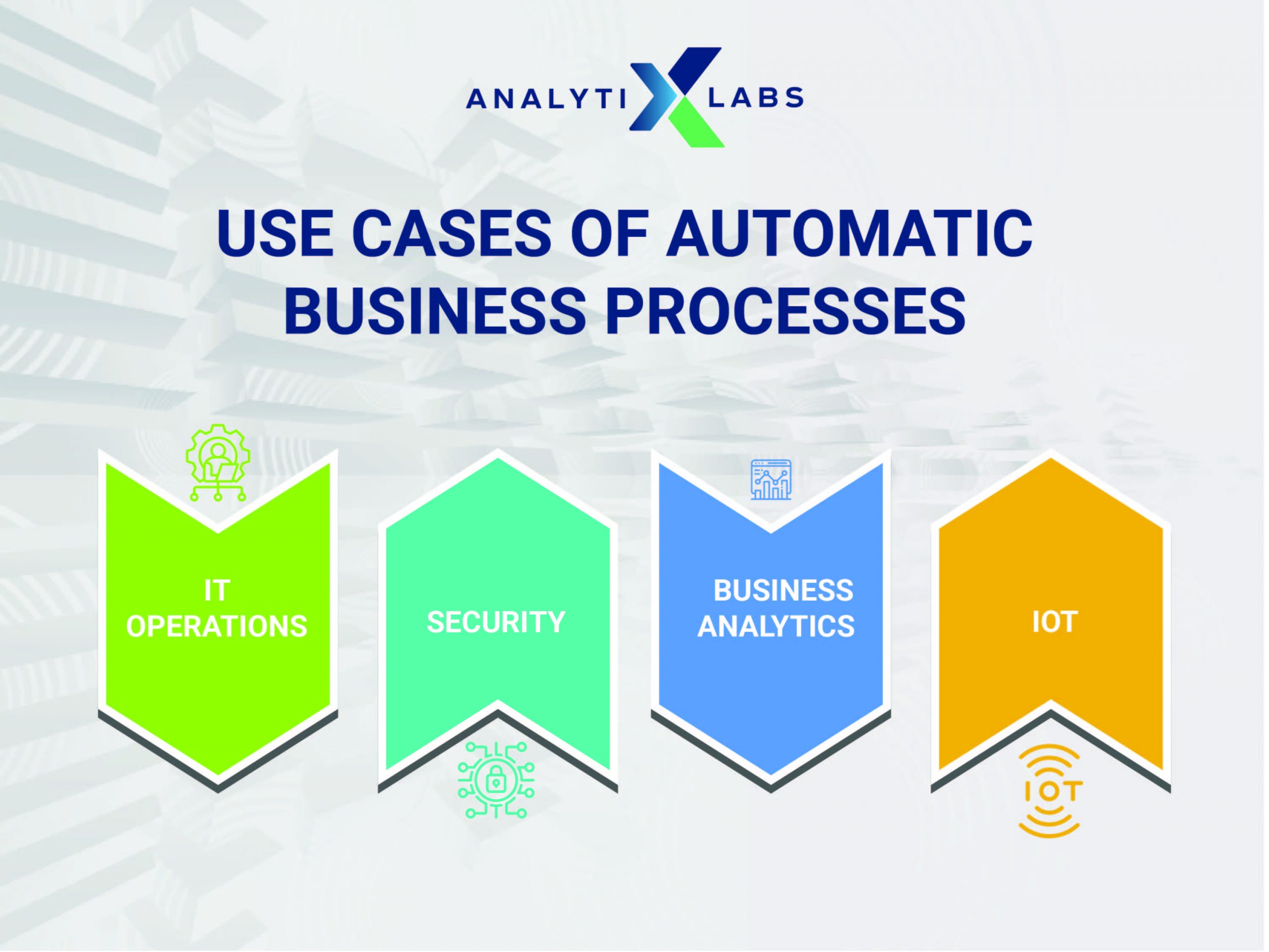 use cases of automating business processes