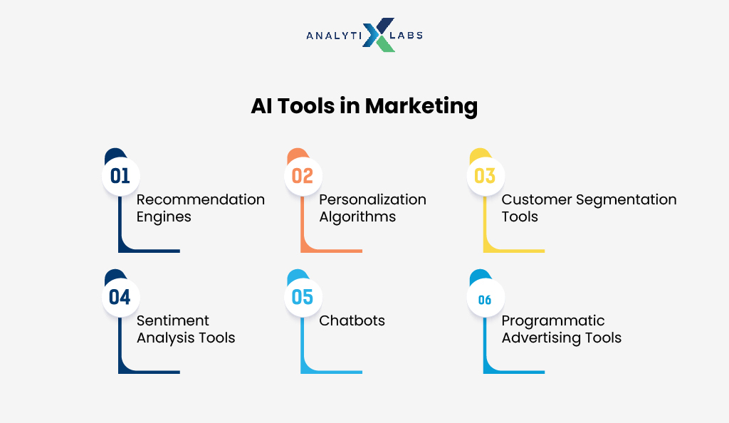 ai tools in marketing