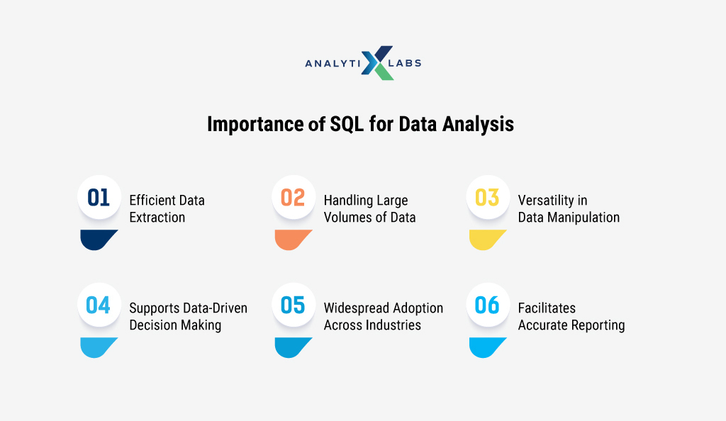 importance of sql for data analytics