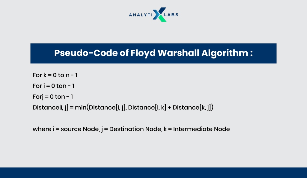 pseudo code of floyd algorithm