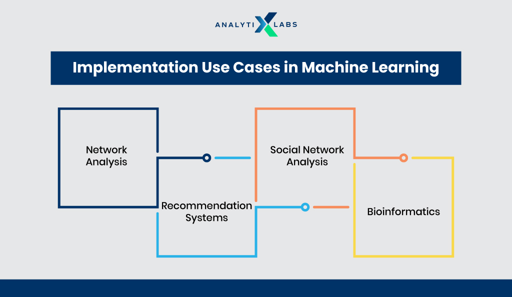 implementation use cases in machine learning 