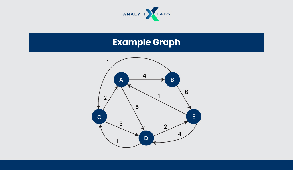 floyd algorithm