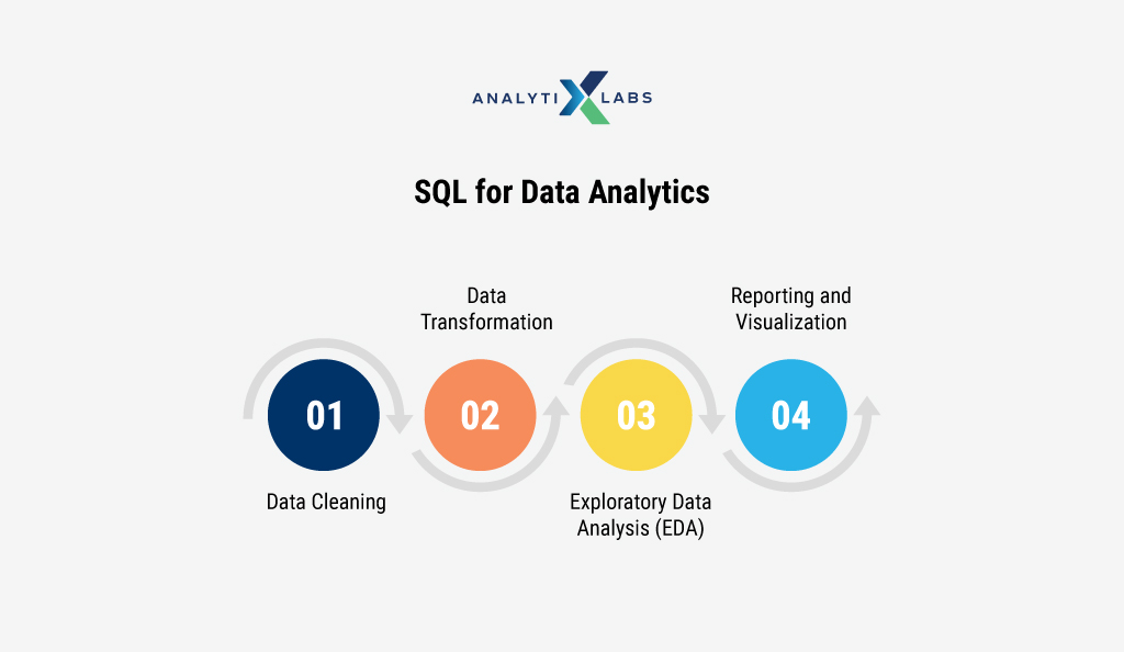 sql for data analytics