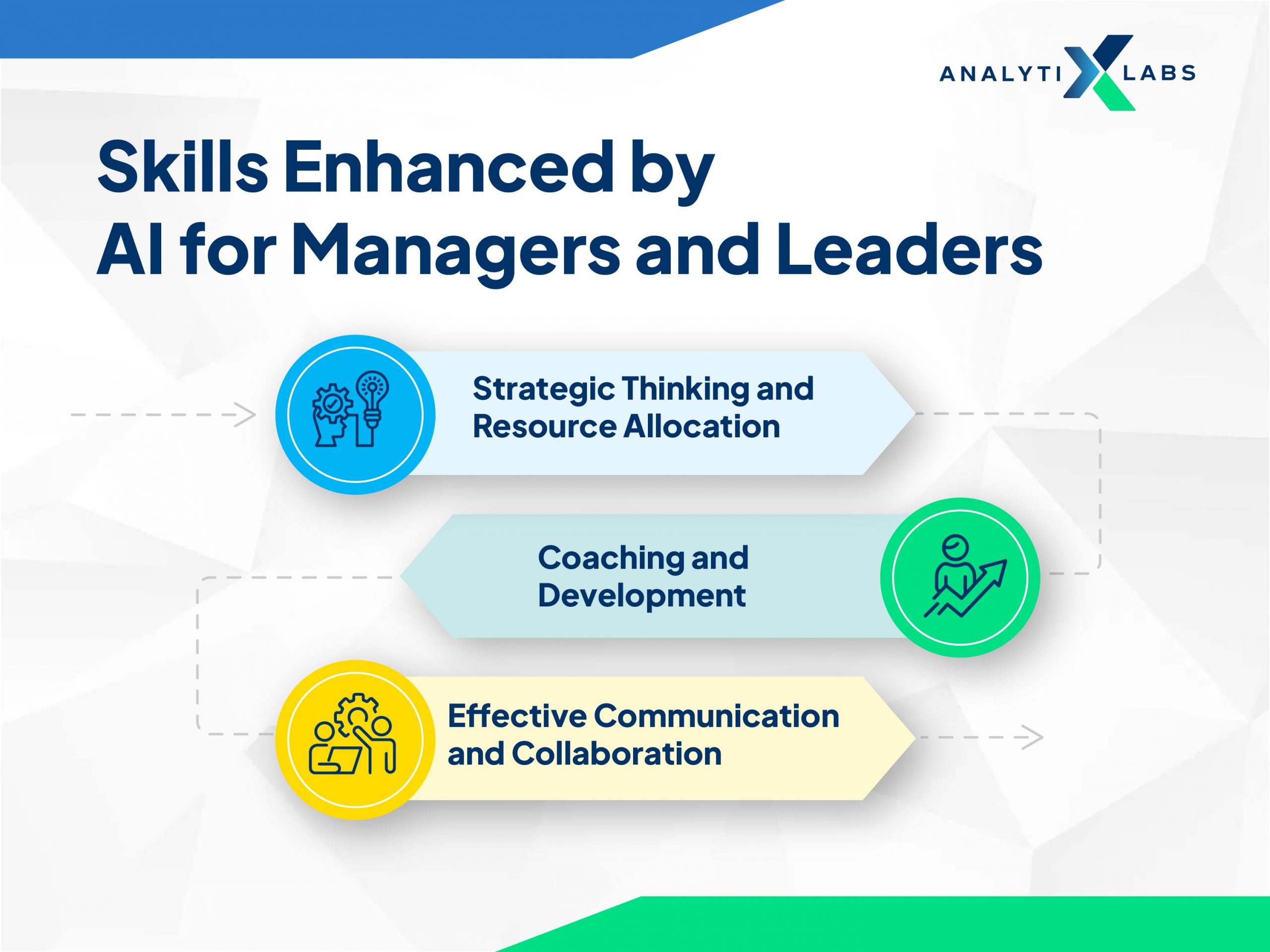 skills enhanced by ai for leaders