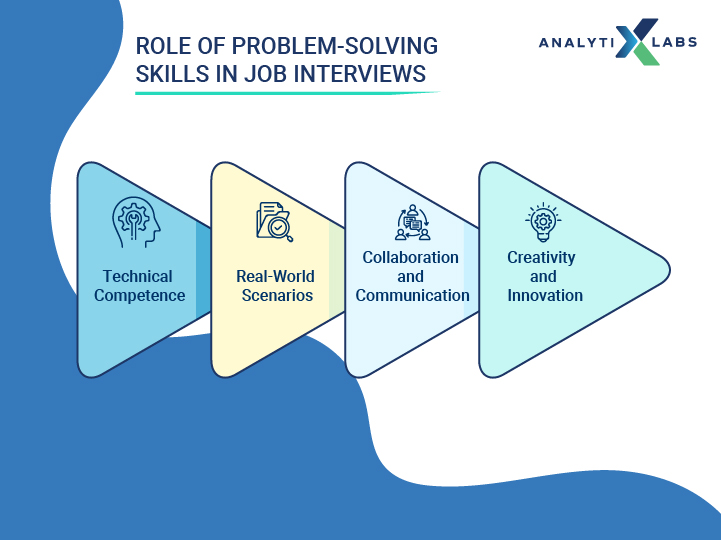 role of problem skills in job interviews