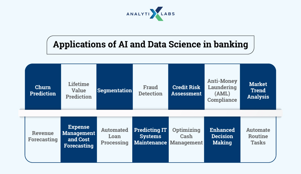 applications of ai and ds in banking