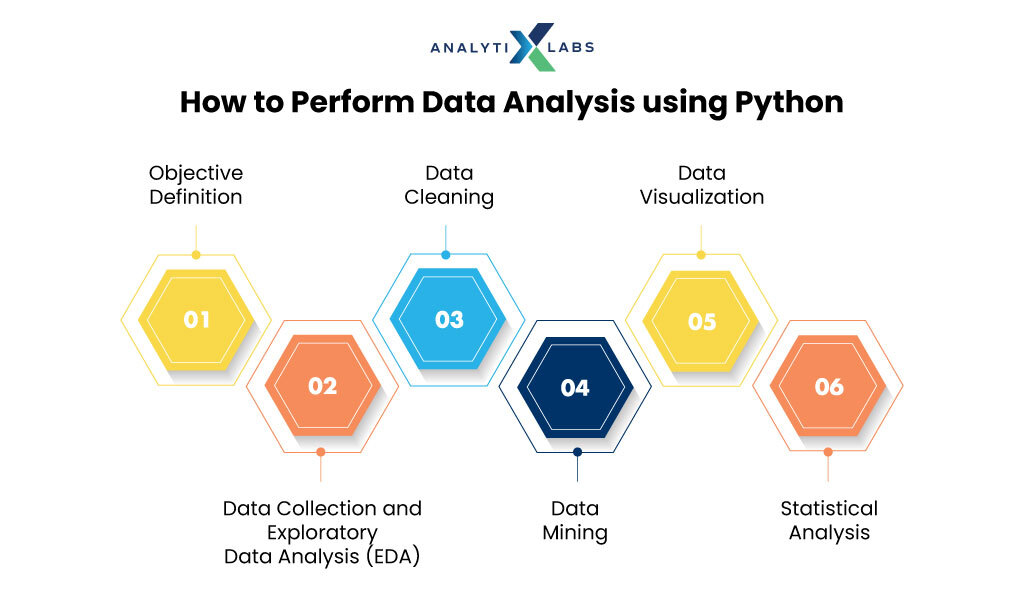 how to analyze data using python