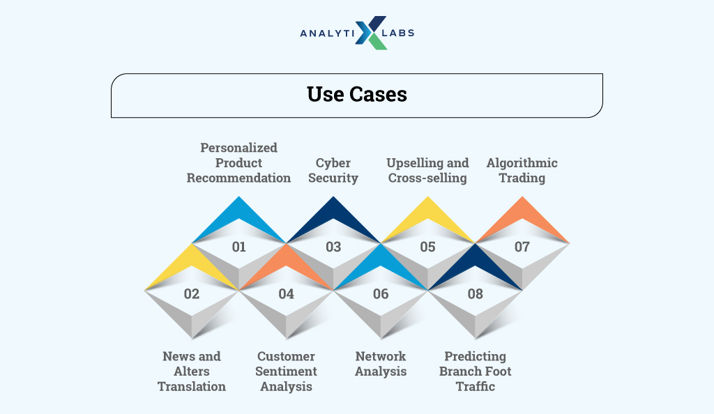 use cases of ai & ds in banking