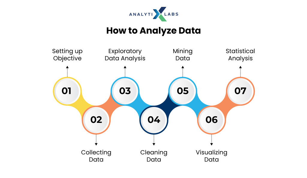 how to analyze data