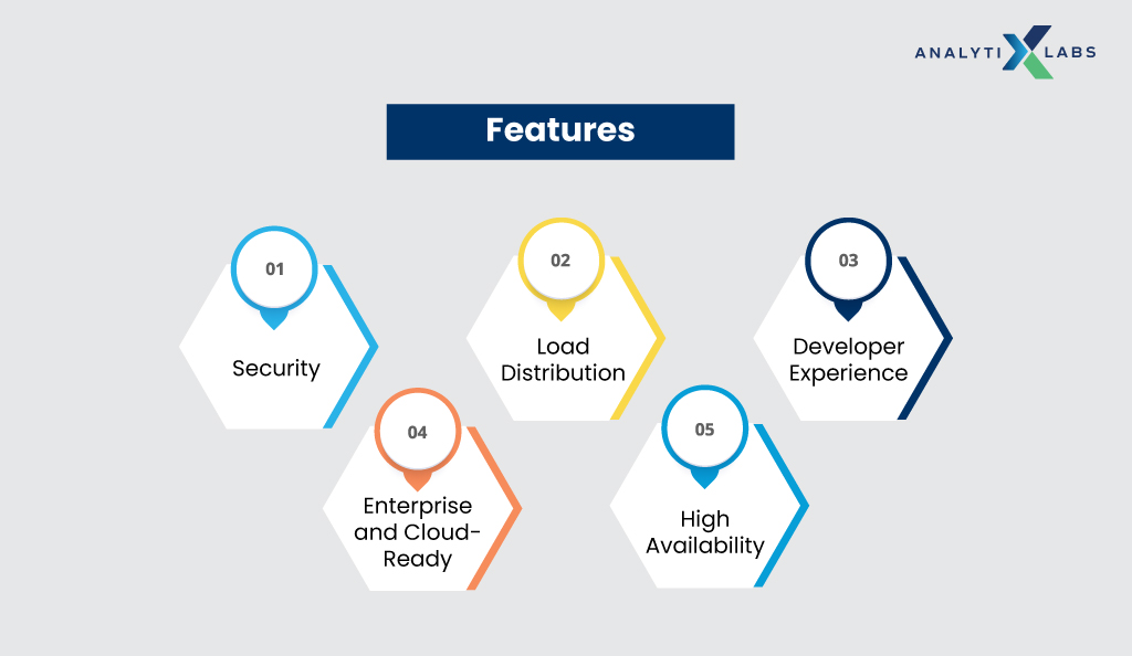 features of rabbit mq