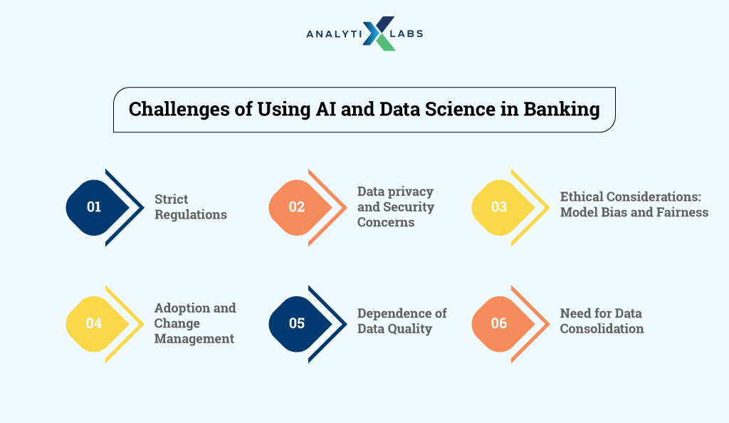 challenges of using ai in banking