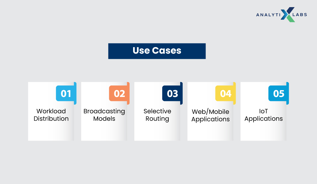 use cases of rabbit mq