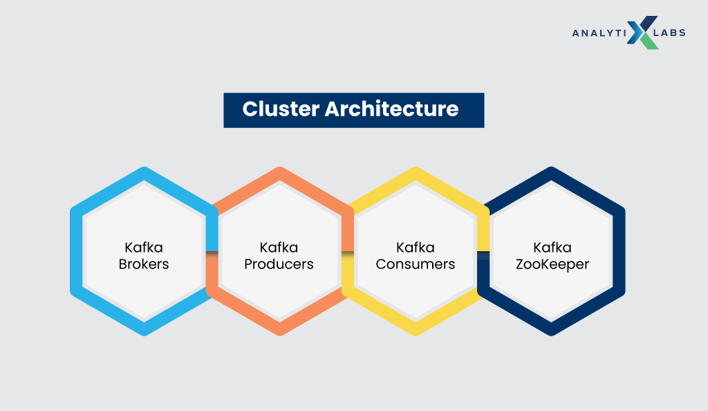 apache kafka's cluster architecture 