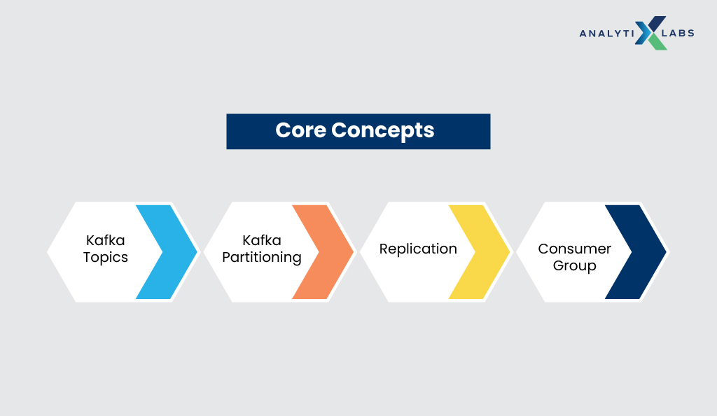 several key concepts of kafka