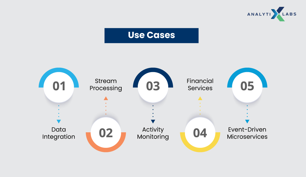 use cases of kafka