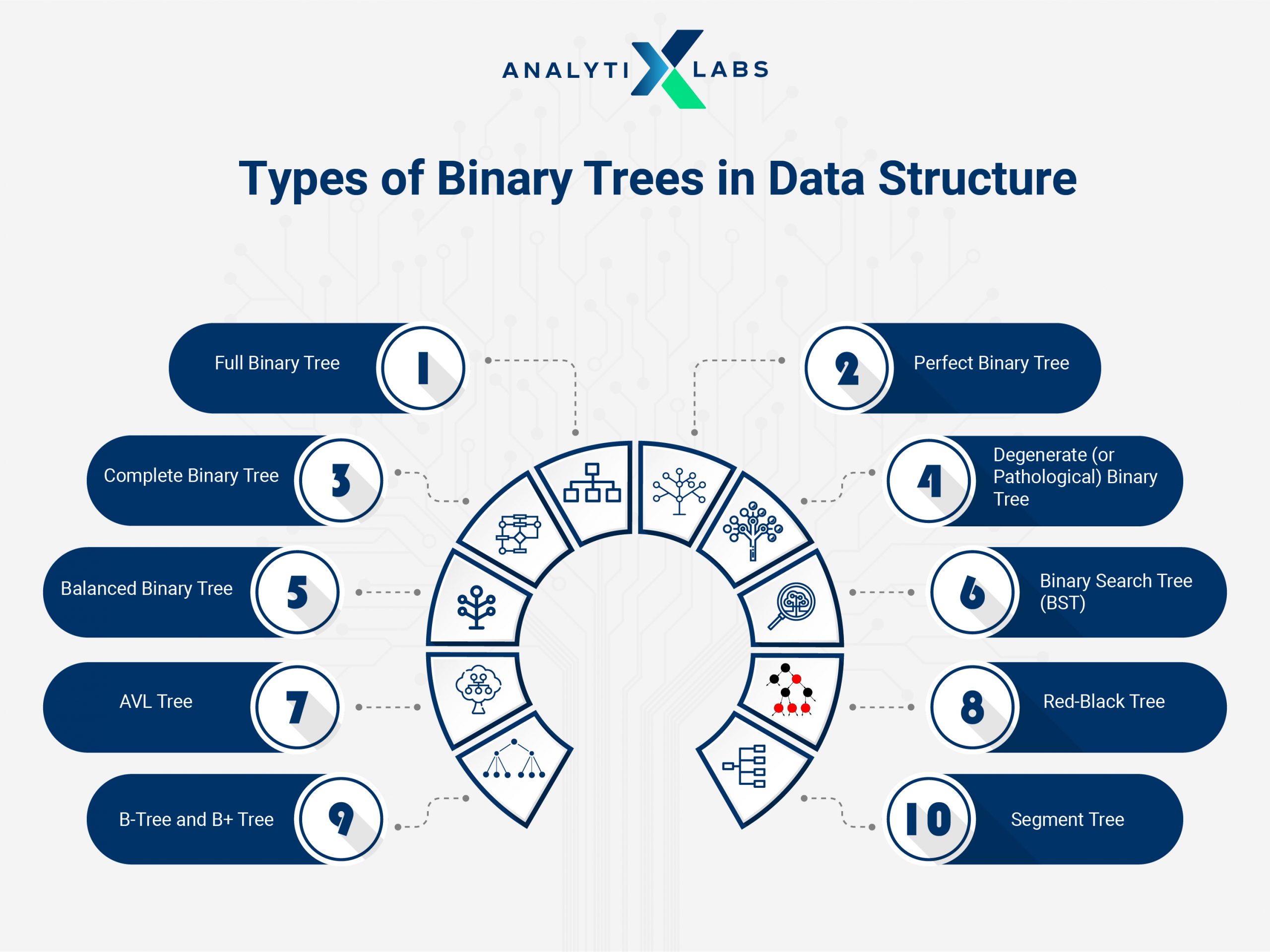 types of binary trees in data structure