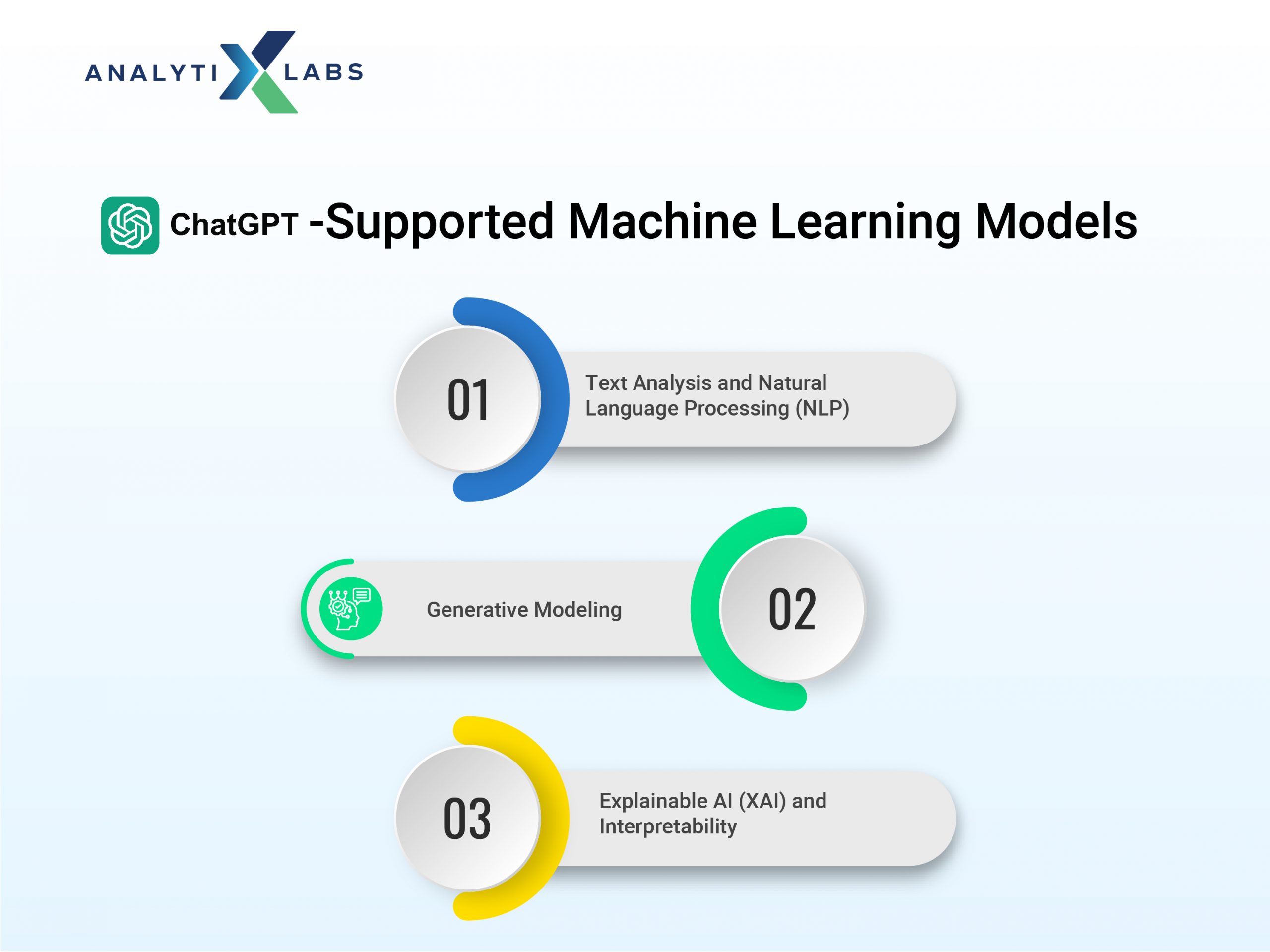 chatgpt in data science