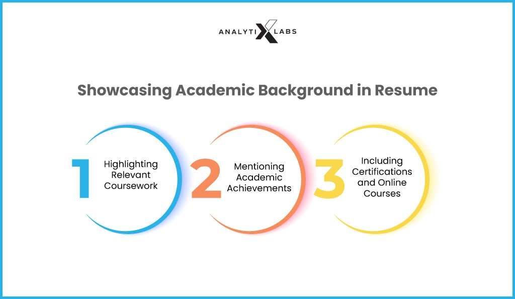 academic background in resume