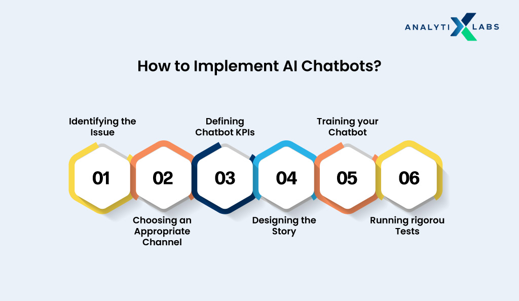 how to implement ai chatbots