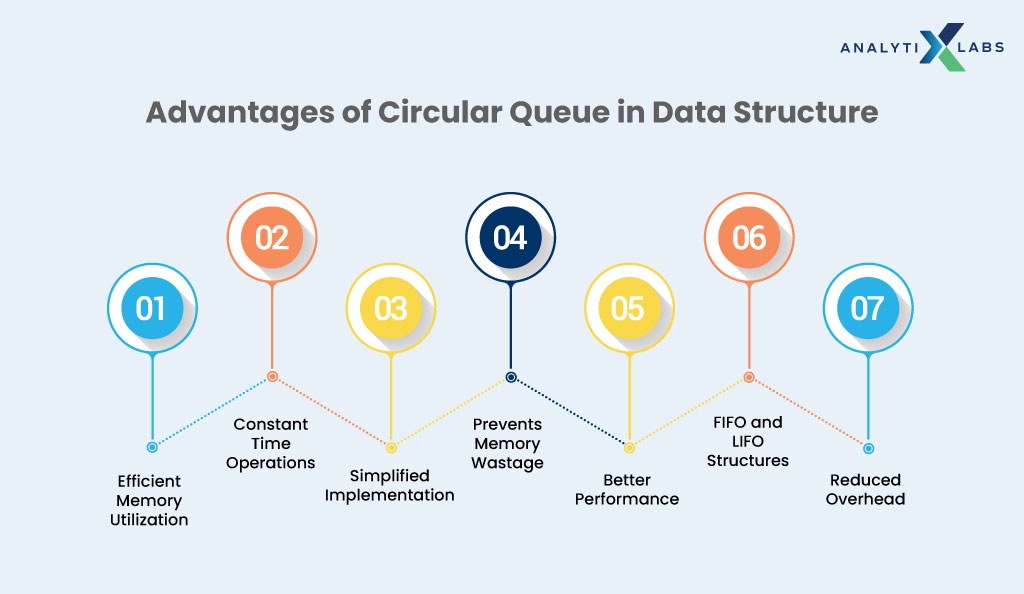 advantages of circular queue in data structure