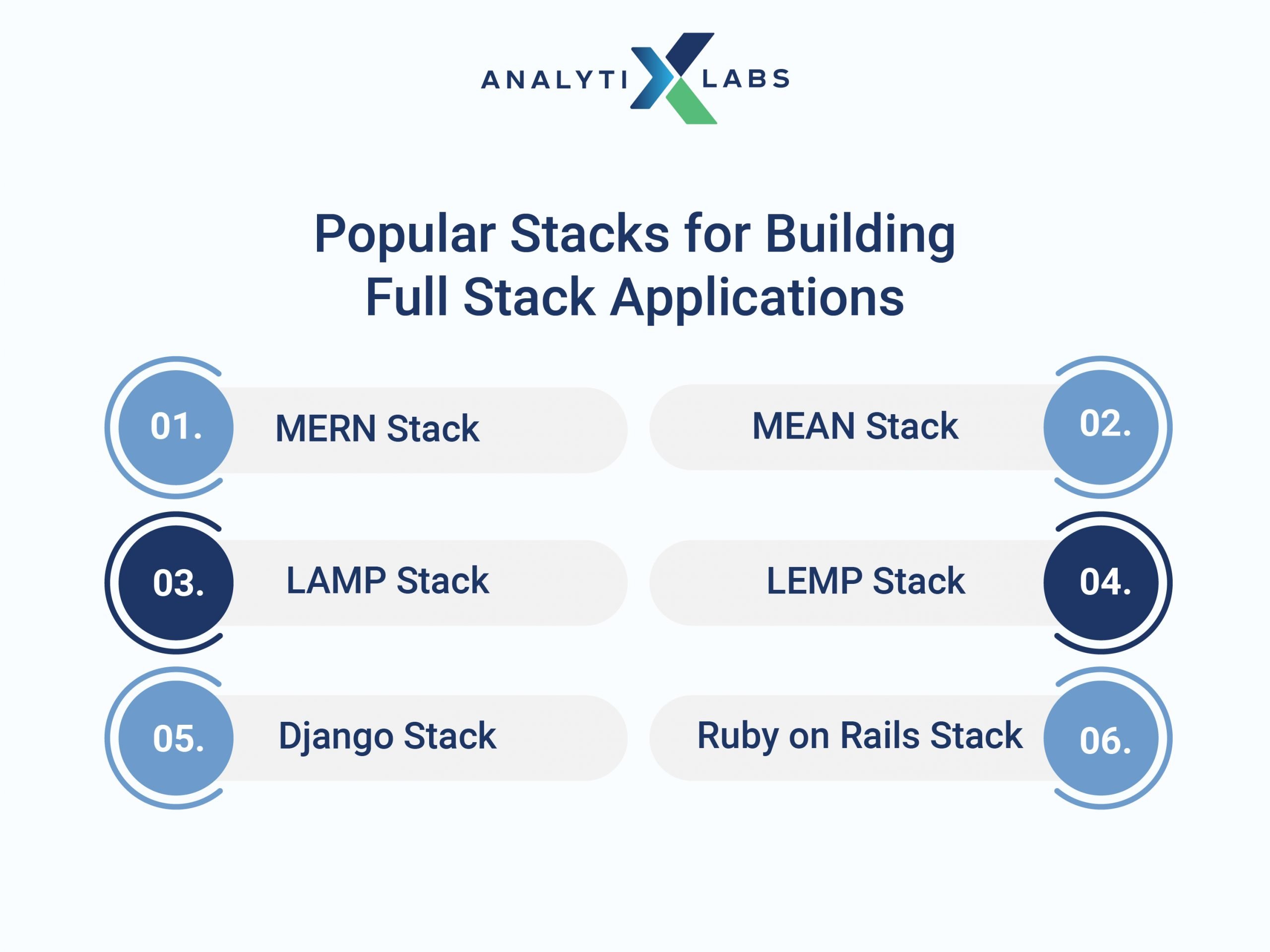 popular stacks to build full stack applications