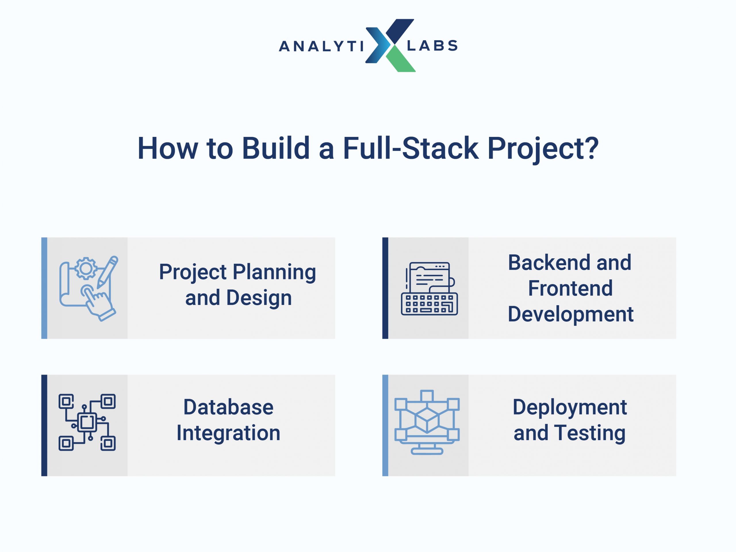 steps to build a full stack project