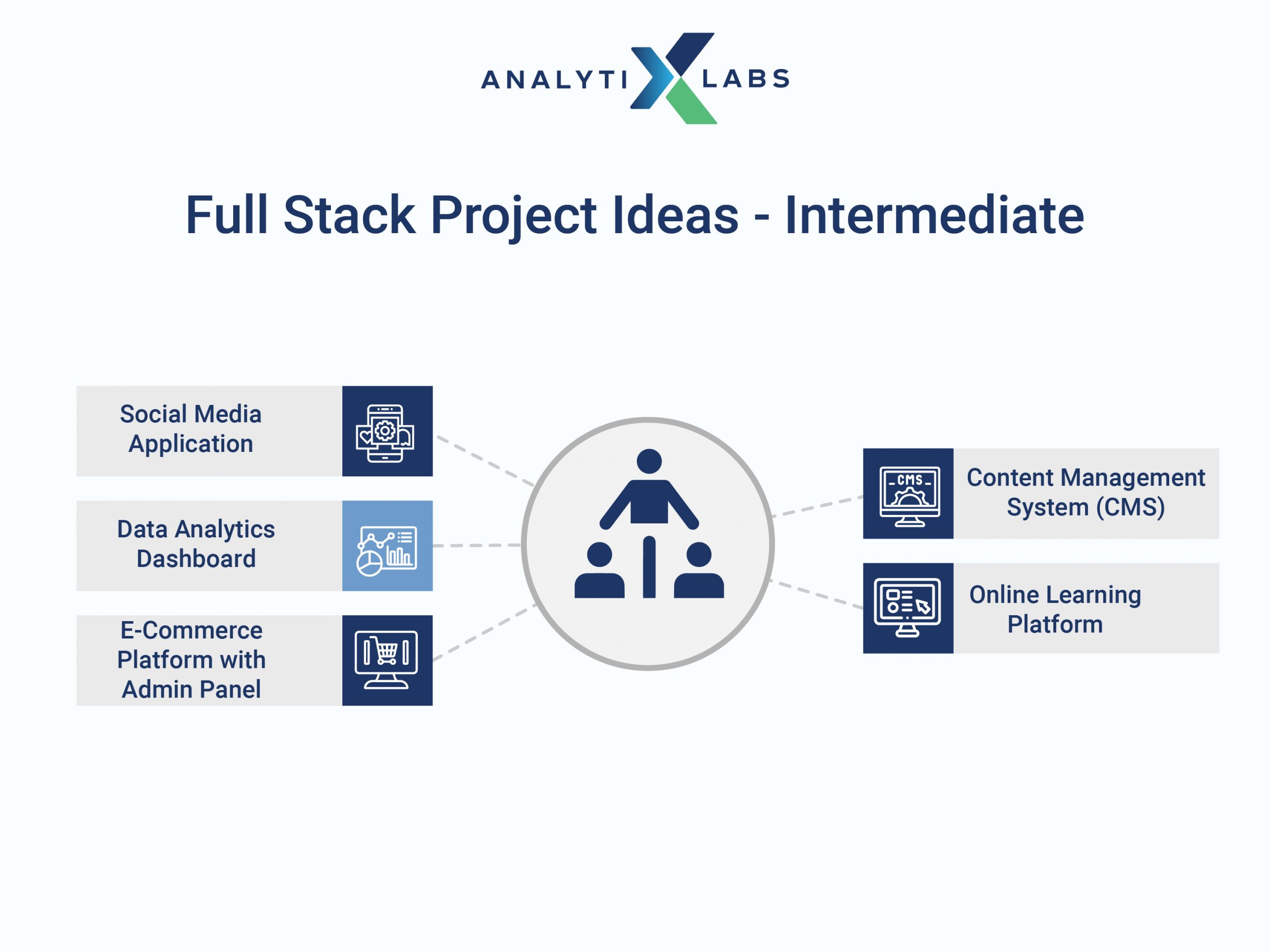 full-stack project ideas - intermediate