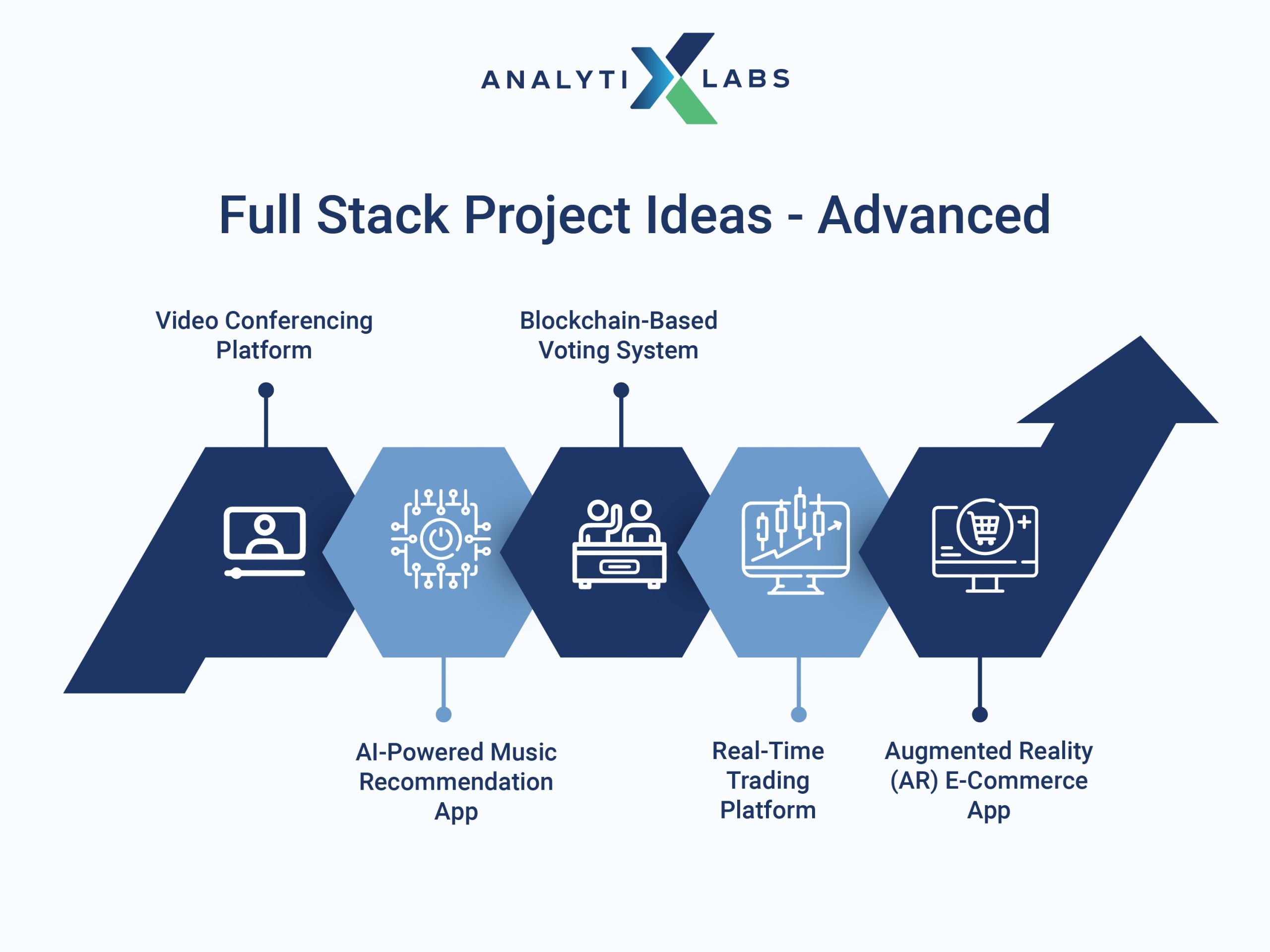 full-stack project ideas - advanced