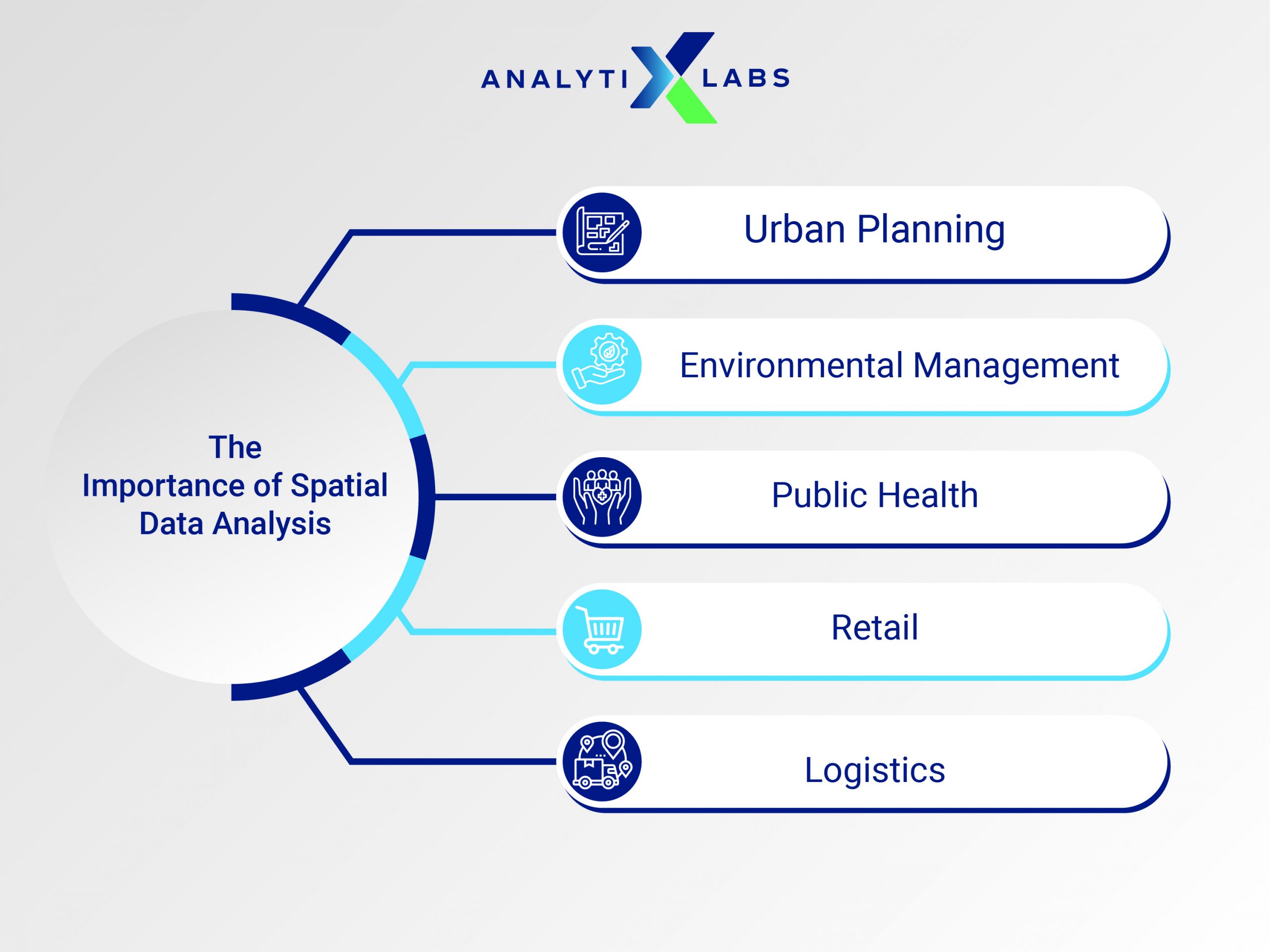 importance of spatial data analysis