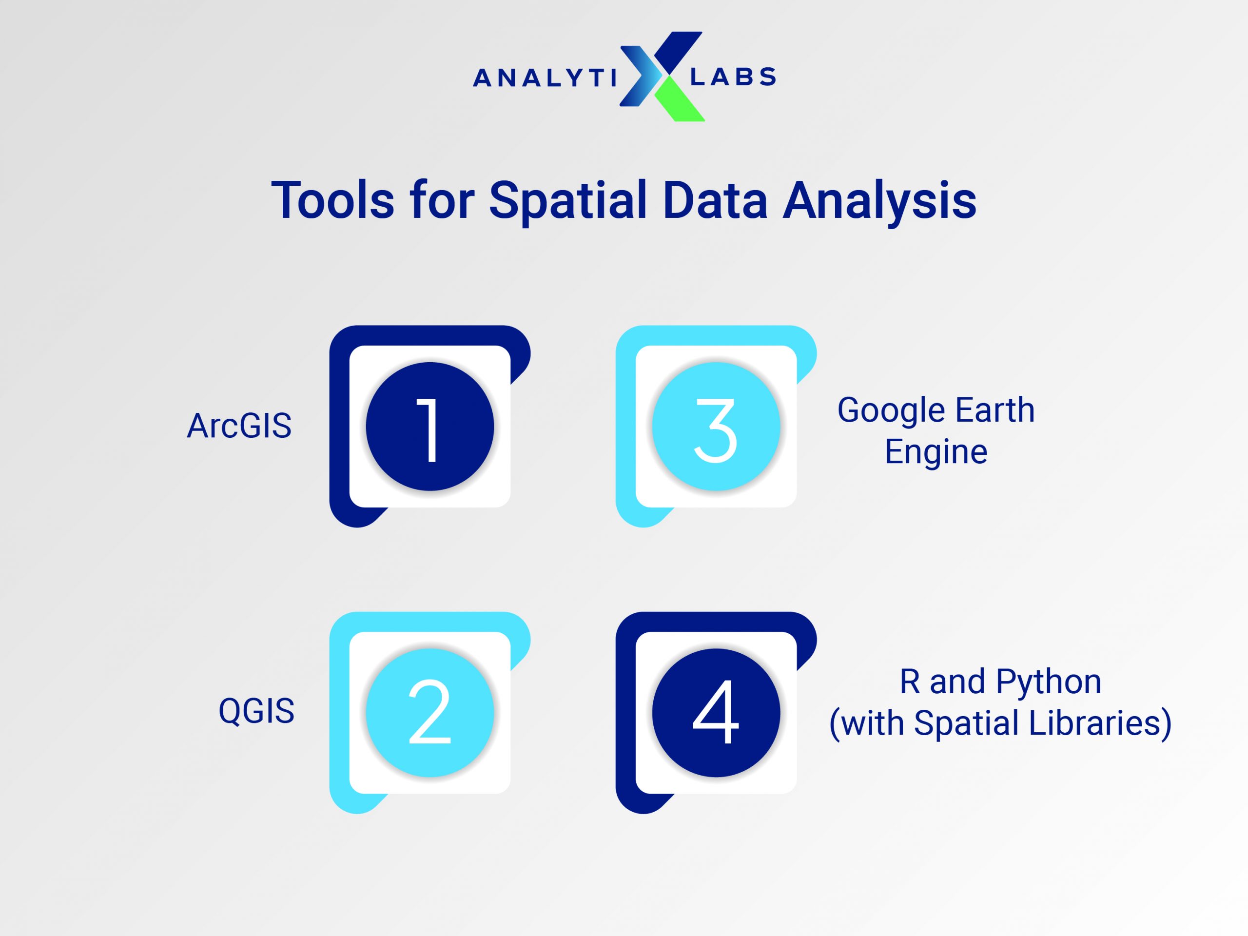 Spatial Data Analysis: Explore Techniques, Tools & Applications