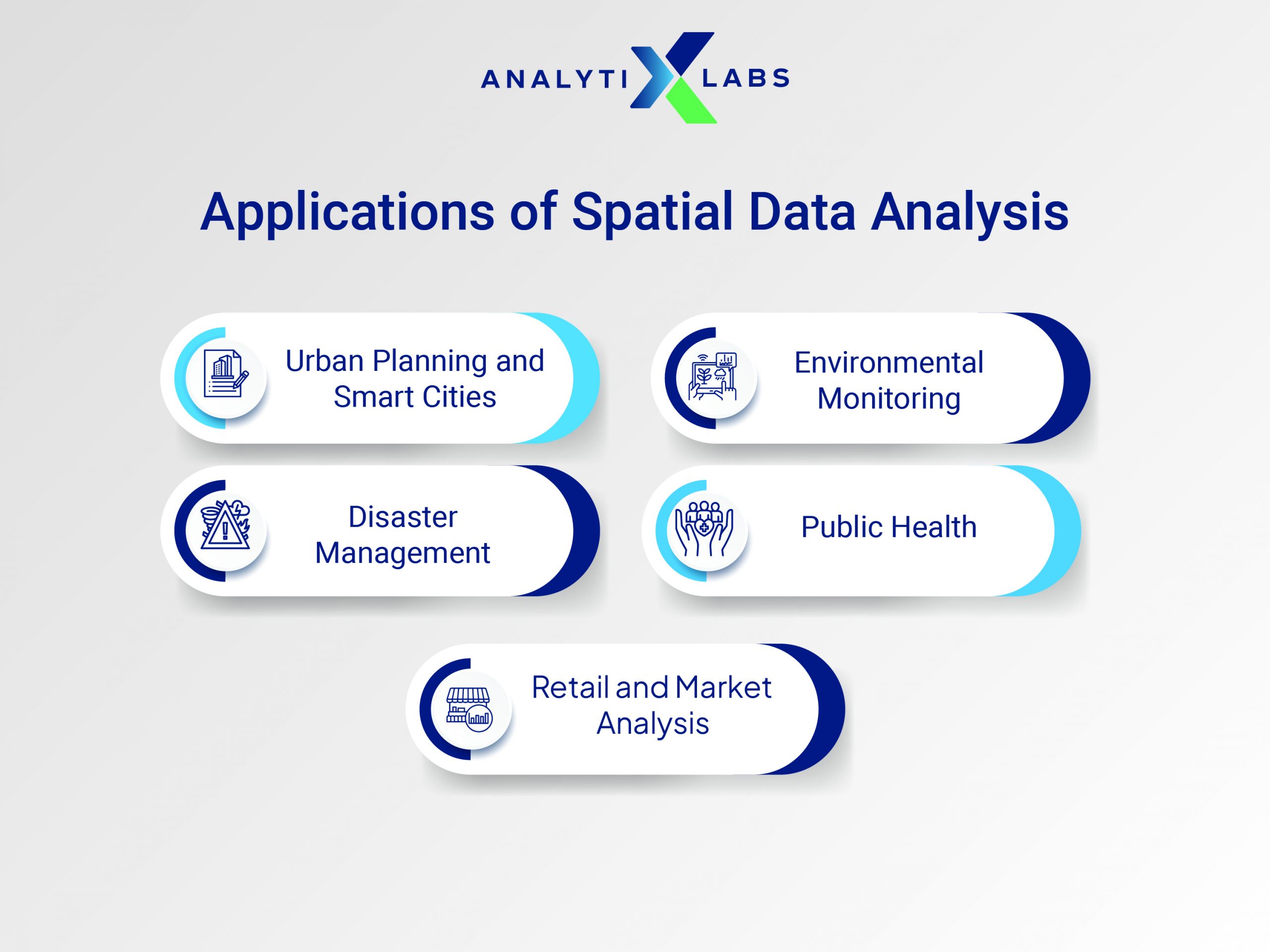 applications of spatial data analysis