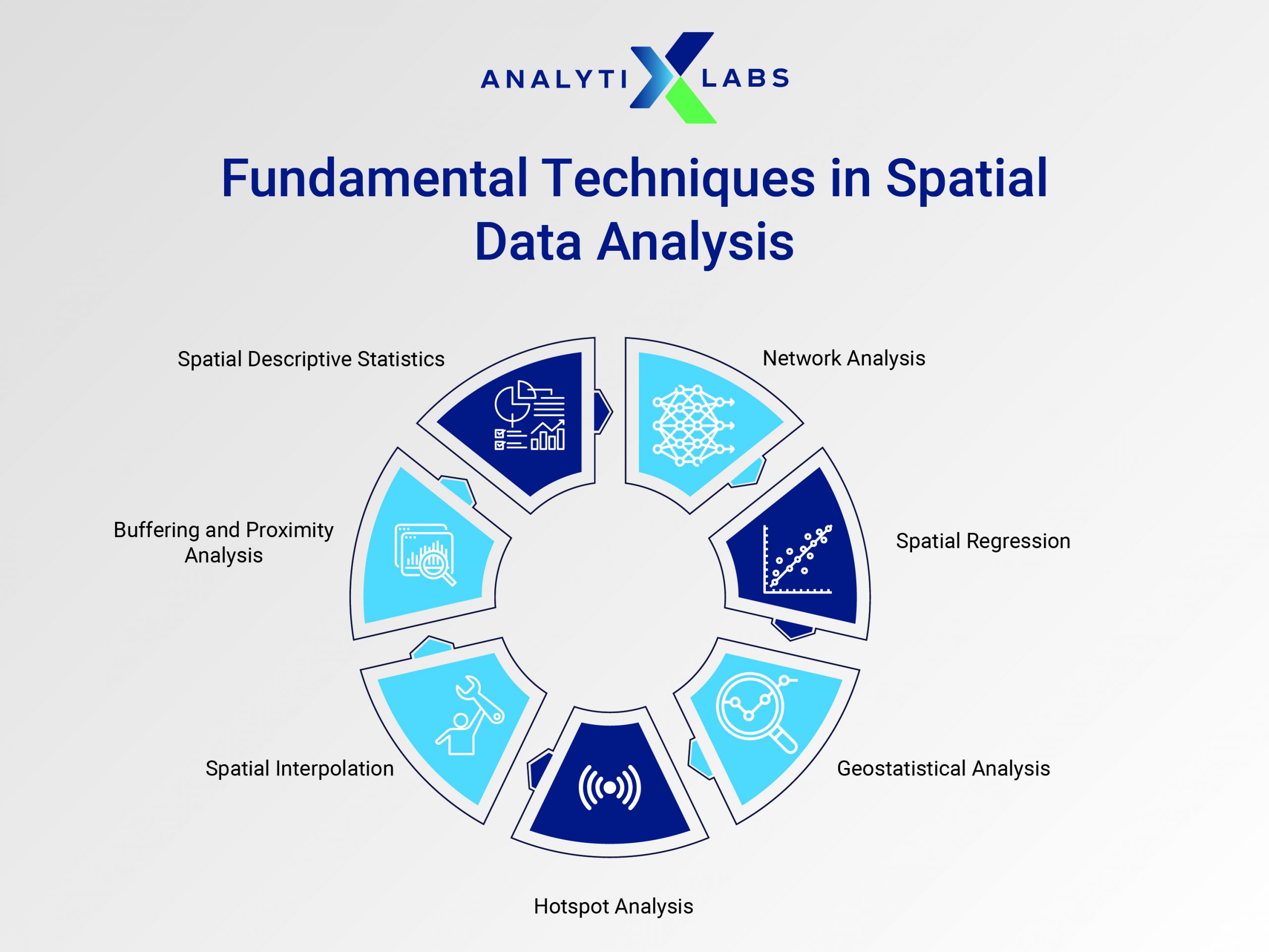 fundamental techniques in spatial data analysis