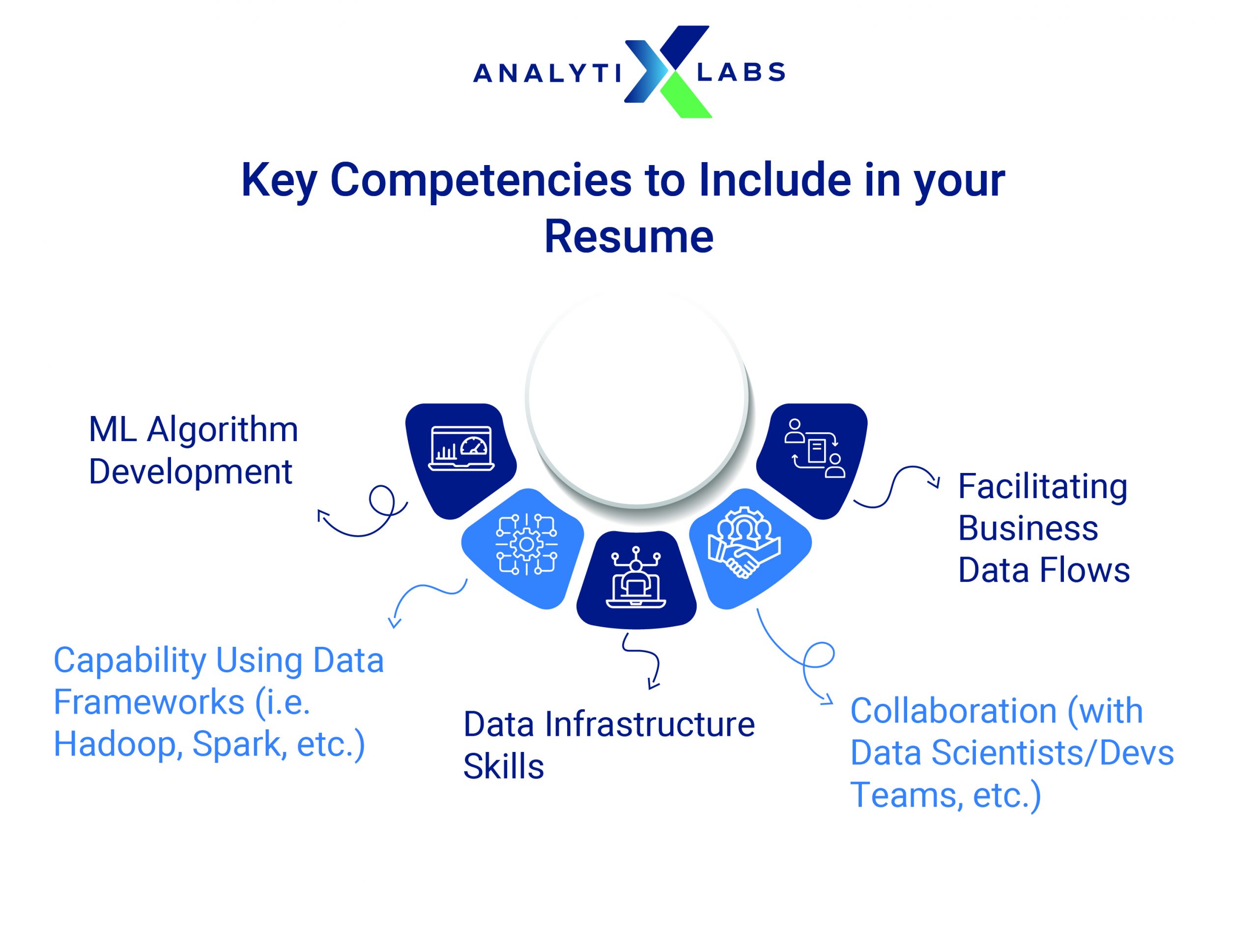 key competencies to include in your data engineer resume