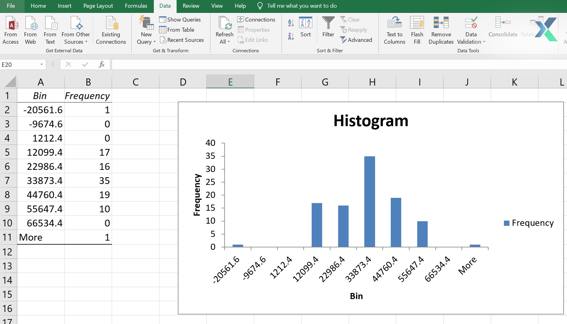 how to create histograms in excel