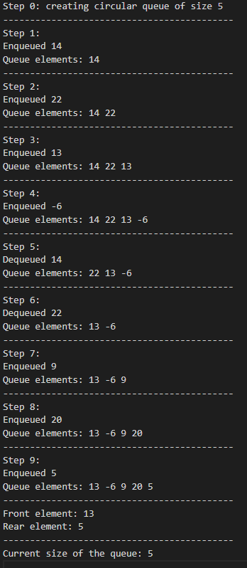 output circular queue