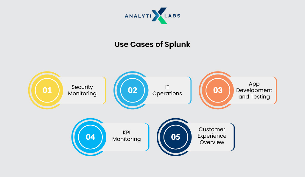 use cases of splunk