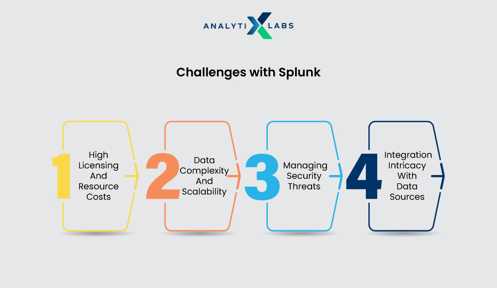 challenges with splunk