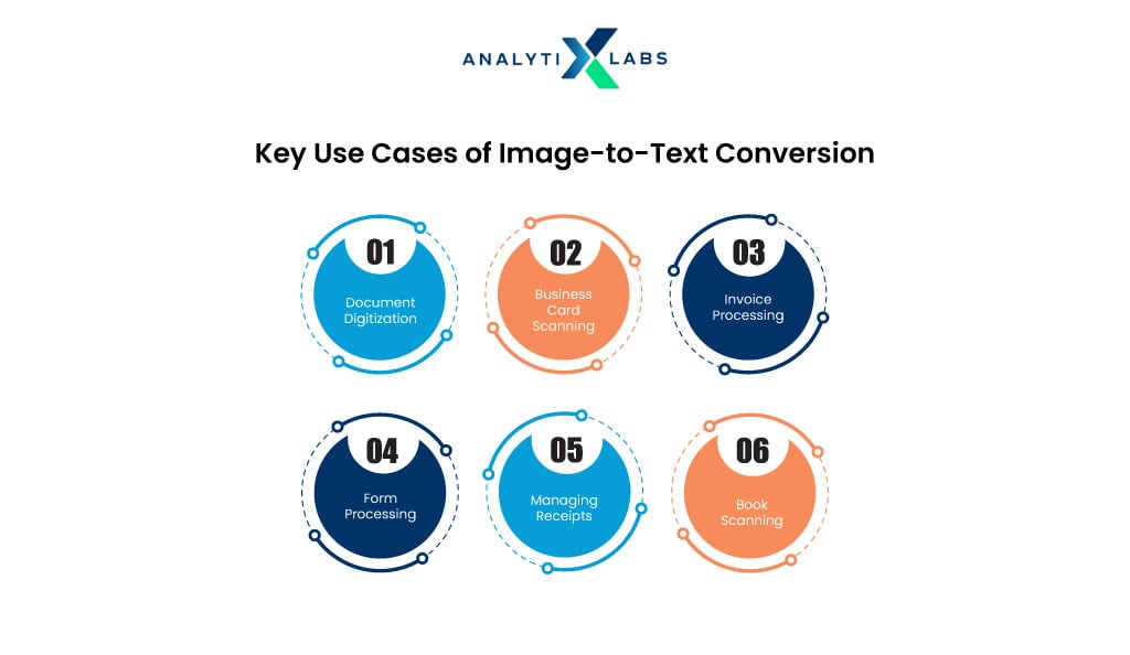 use cases of image-to-text converter