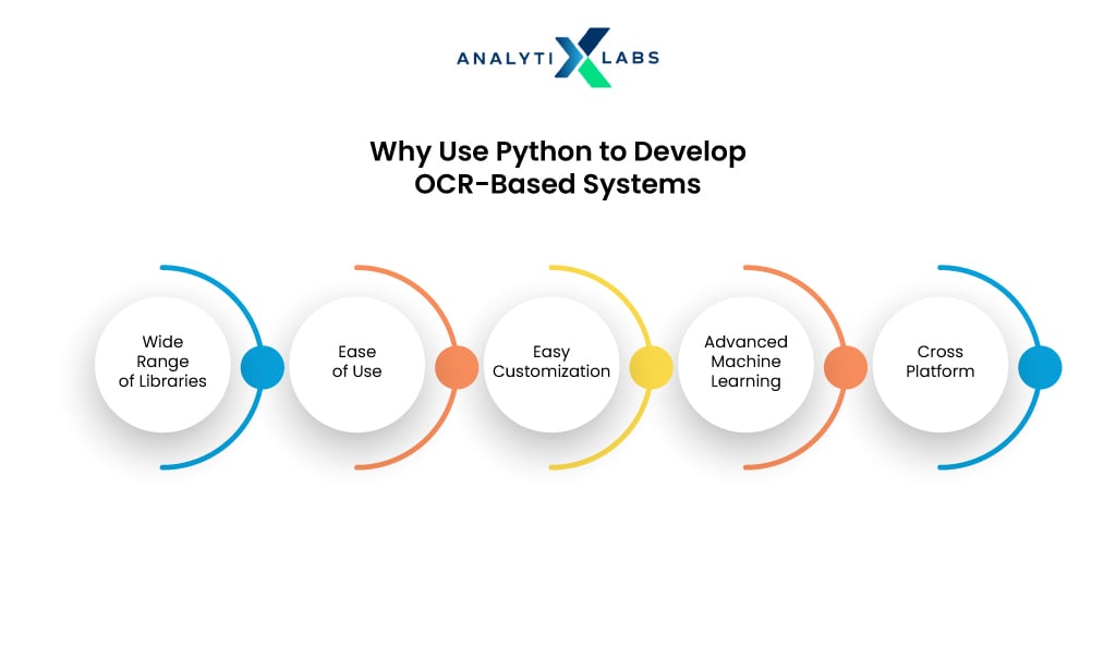 why use python to develop ocr systems