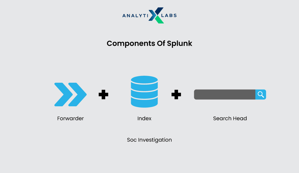 components of splunk