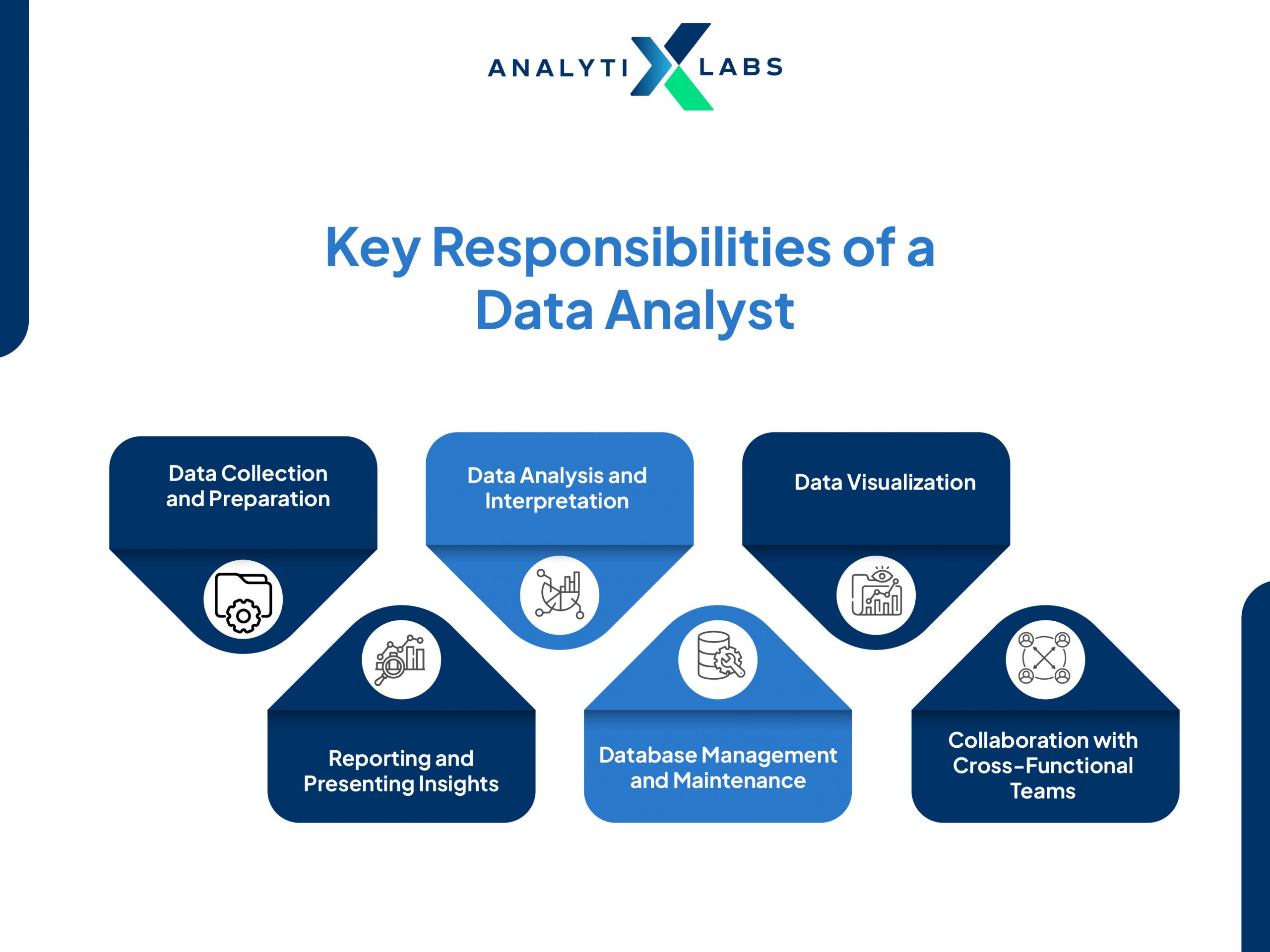 key responsibilities of data analyst