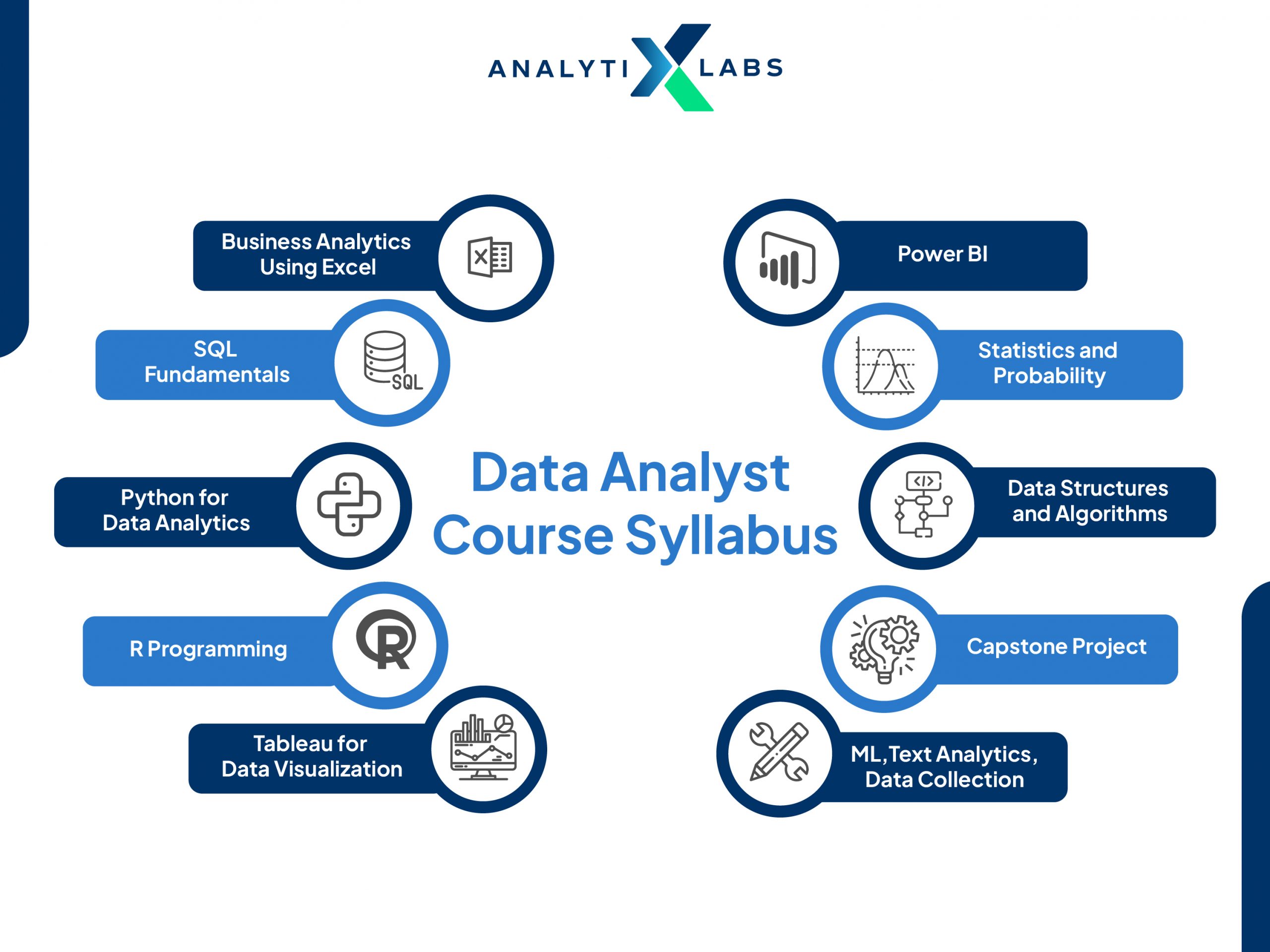 data analyst course syllabus