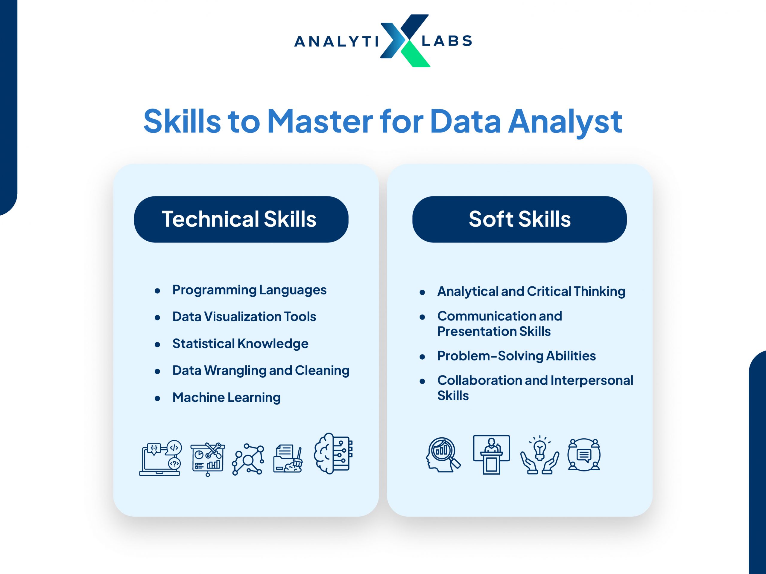 skills needed to become a data analyst