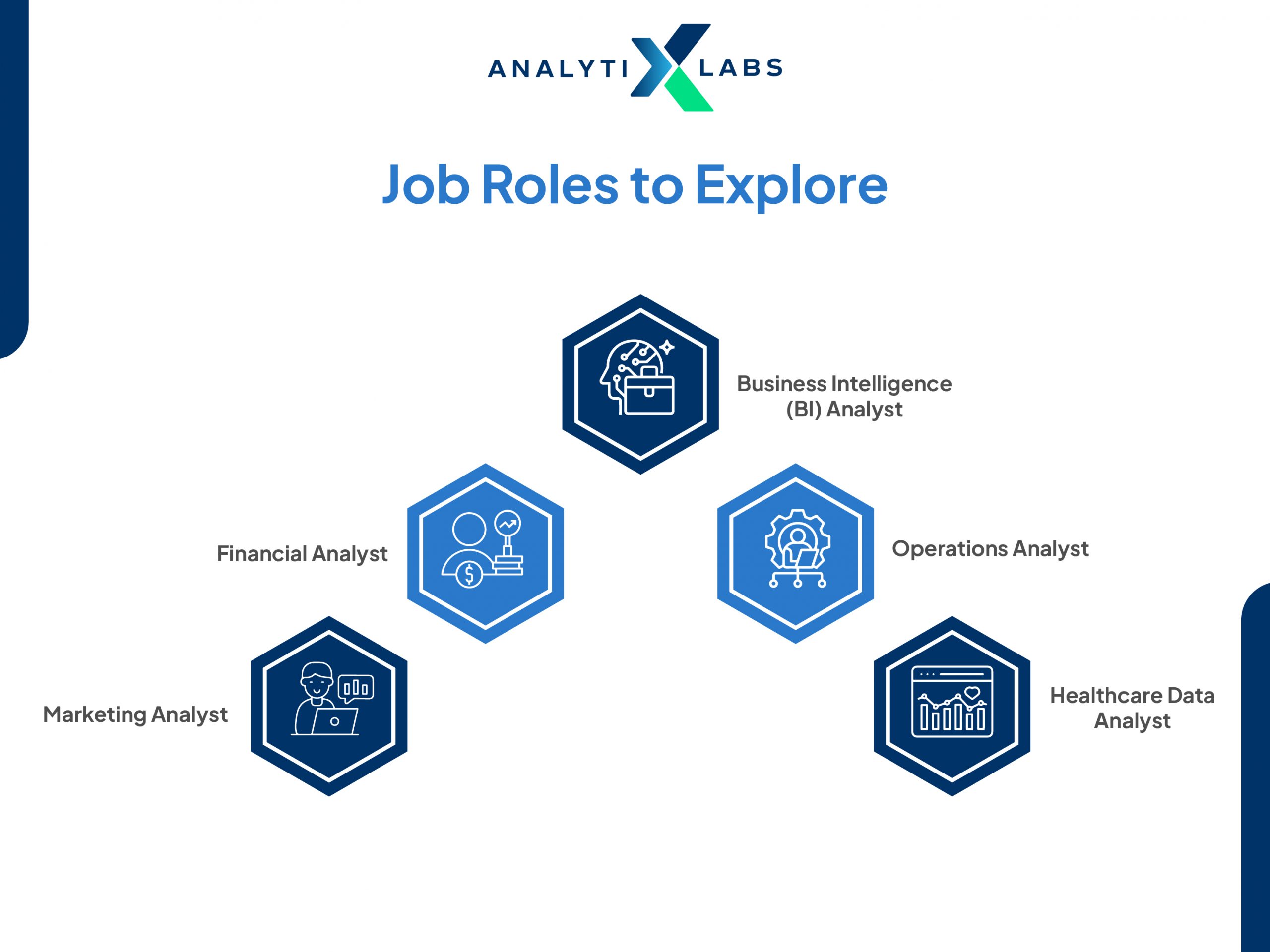 job roles to explore for data analyst