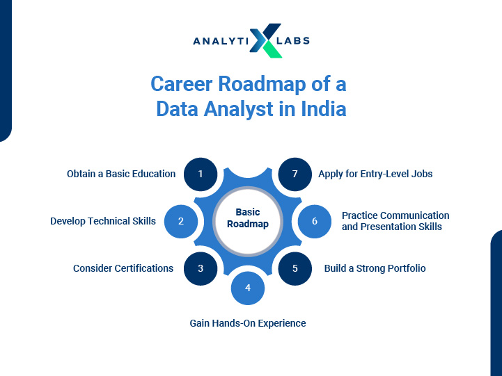 career roadmap for data analyst 