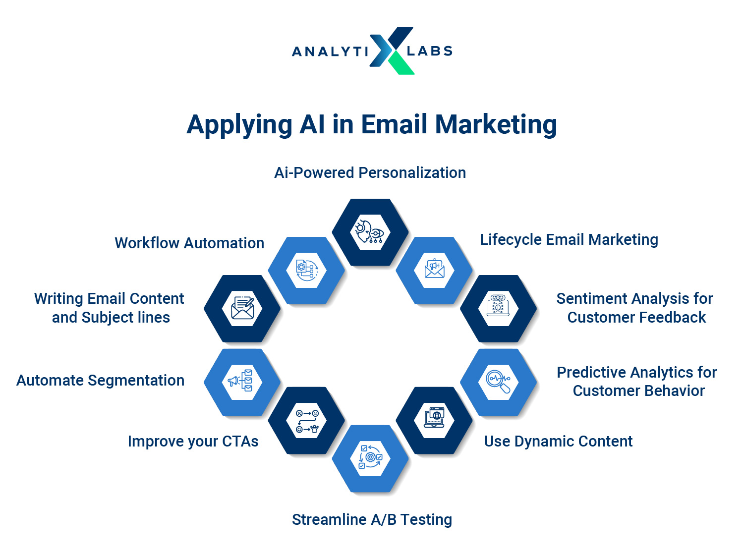 applications of ai in email marketing