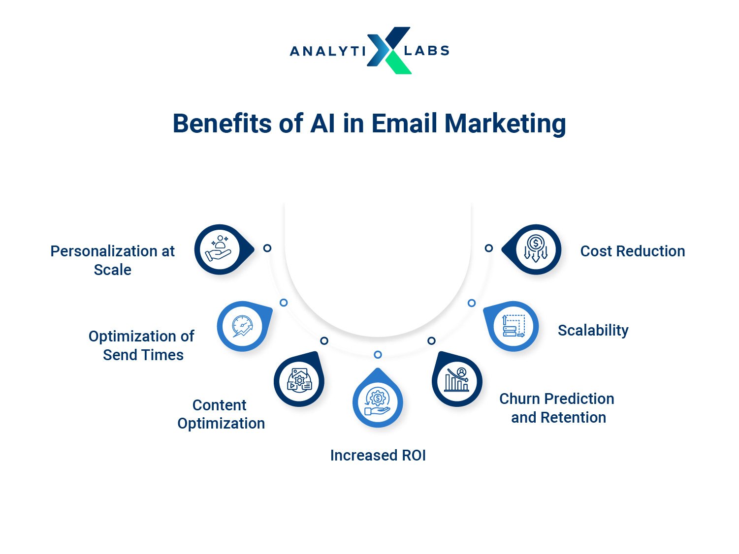 benefits of ai in email marketing