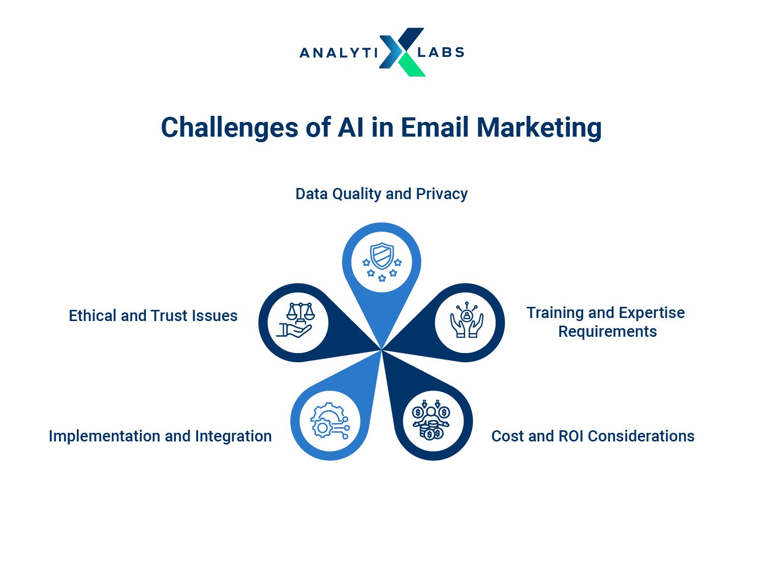 challenges of ai in email marketing