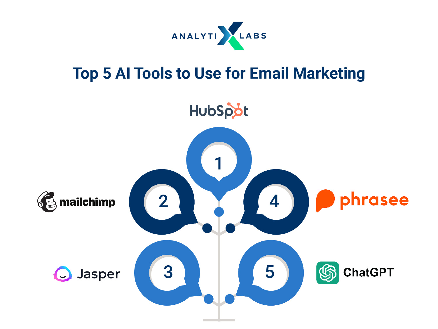 ai tools for email marketing