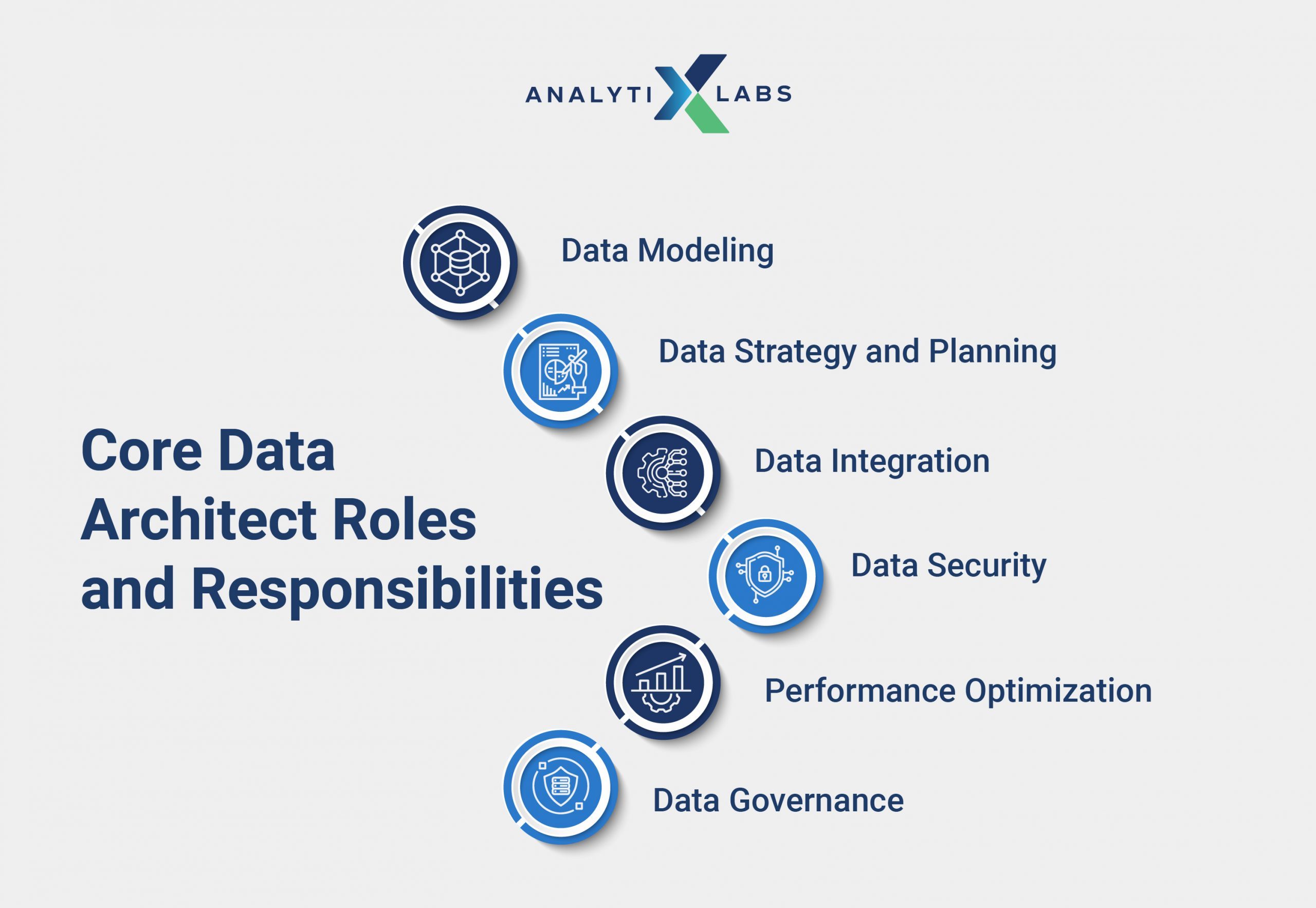 responsibilities of data architect